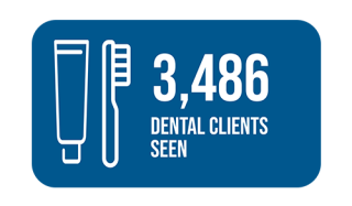 3,486  Dental clients seen